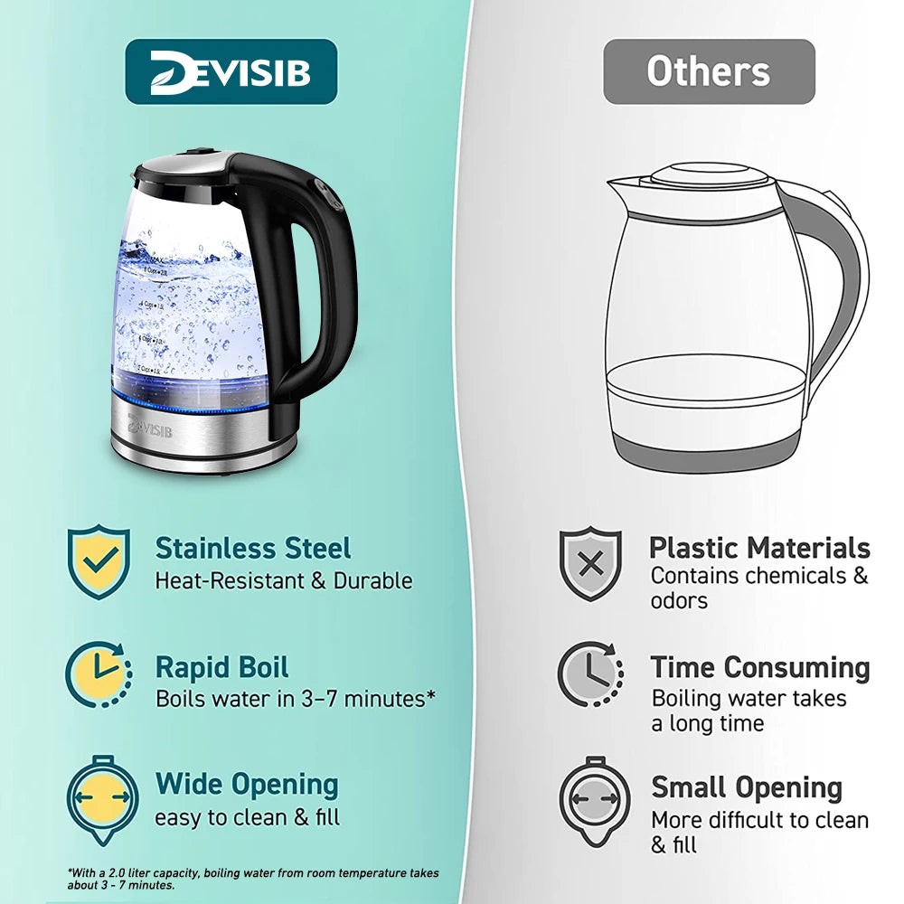 DEVISIB 2L Larger Capacity Electric Kettle 2200W LED Indicator Removable Filter Glass Body Ideal for Coffee Tea Hot Water Boiler